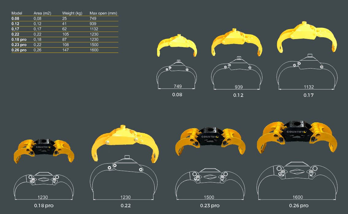 Miško technikos griebtuvai Country - Image 2